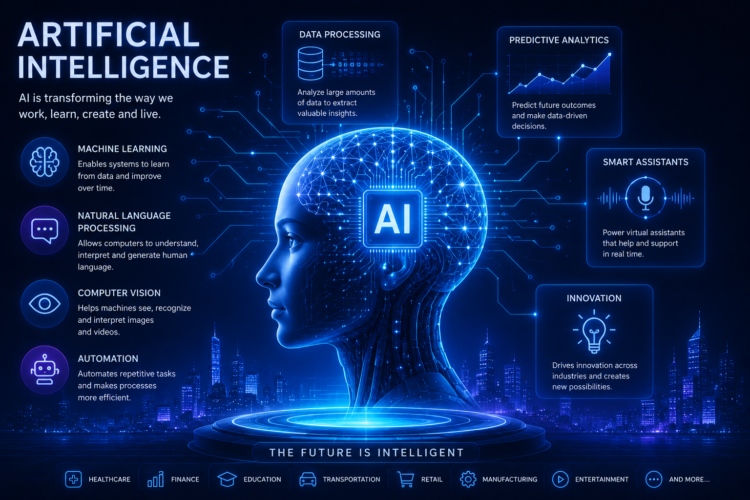 Artificial Intelligence (AI)